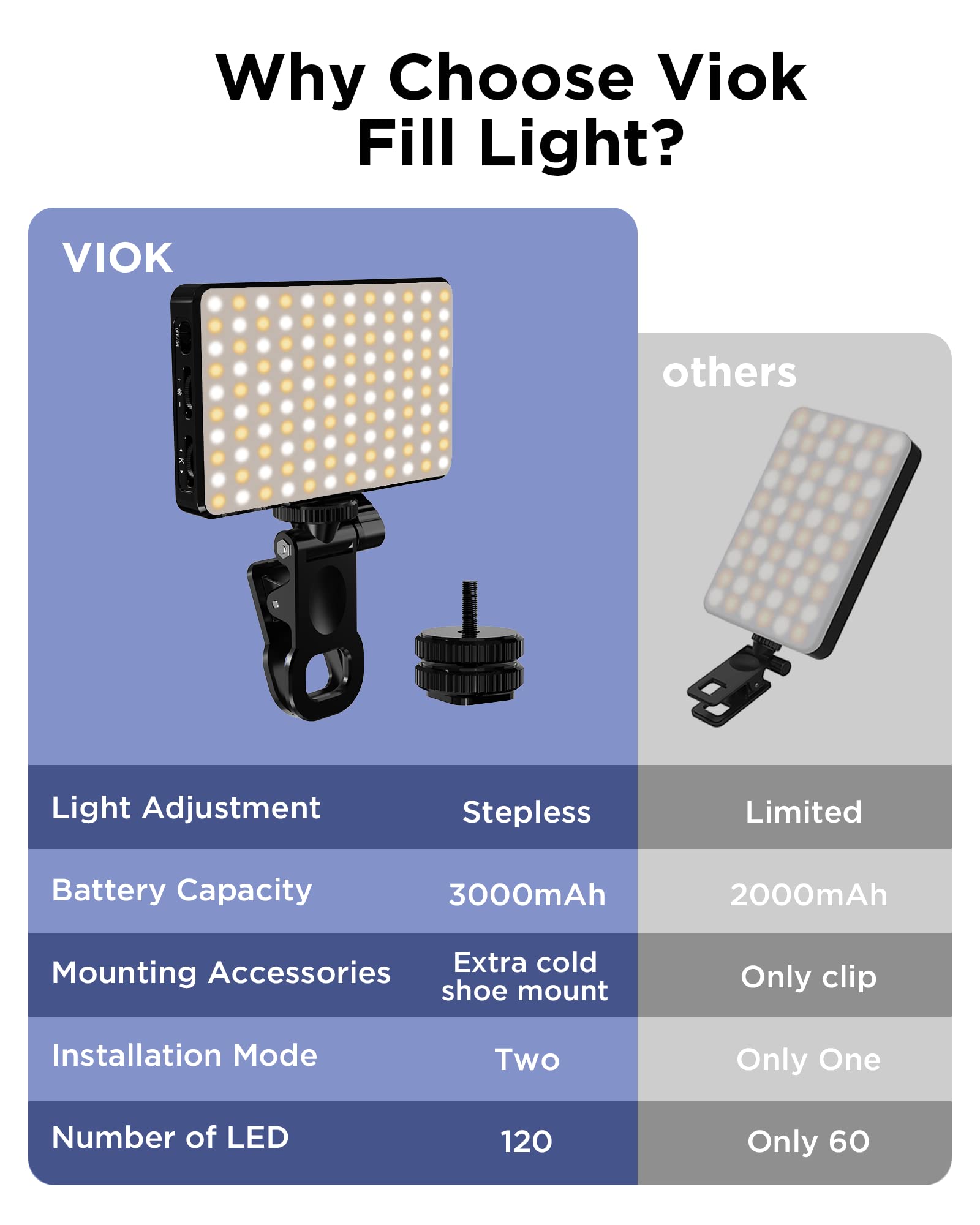 LED Selfie Light 3000Mah 120 L - огляд і ціна Photography Lighting Overhead