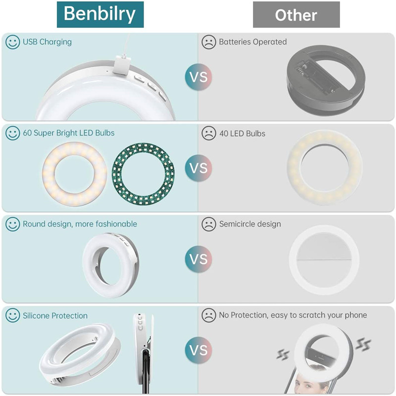Portable LED Clip Ring Light 4 - огляд і ціна Photography Lighting Overhead
